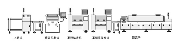 SMT貼片機整線(xiàn)