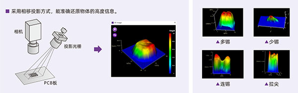 光學(xué)原理及實(shí)測缺陷 光學(xué)原理及實(shí)測缺陷