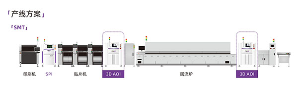 明銳AOI產(chǎn)線(xiàn)配制 明銳AOI產(chǎn)線(xiàn)配制