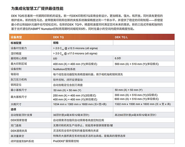 DEK-TQ鋼網(wǎng)錫膏印刷機參數