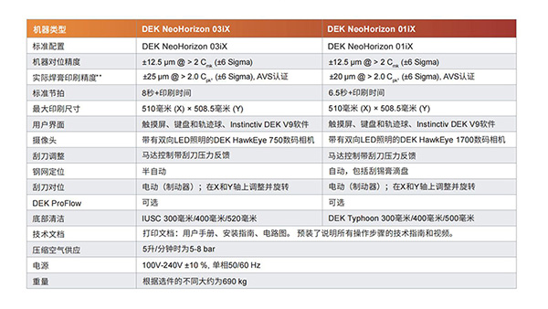 西門(mén)子DEK錫膏印刷機參數