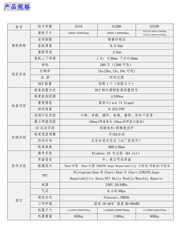 3DSPI錫膏檢測(cè)儀技術(shù)參數(shù) 3DSPI錫膏檢測(cè)儀技術(shù)參數(shù)