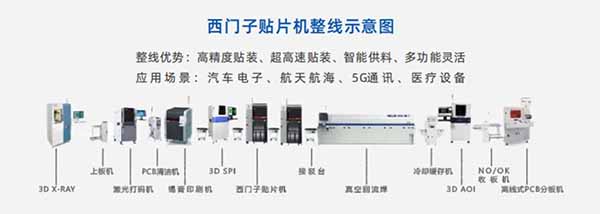 SMT貼片機(jī)整線設(shè)備