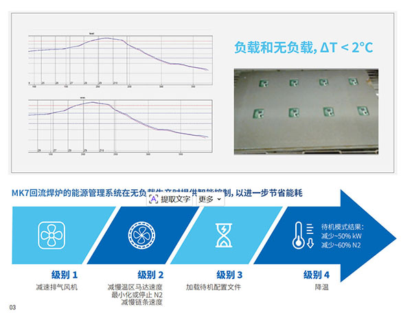低能耗下的溫度一致性和低