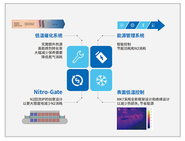 實(shí)現(xiàn)低碳足跡的節(jié)能設(shè)計(jì)