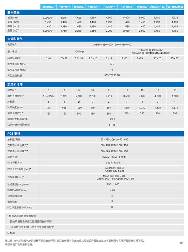 hellerMK7回流焊爐參數(shù)